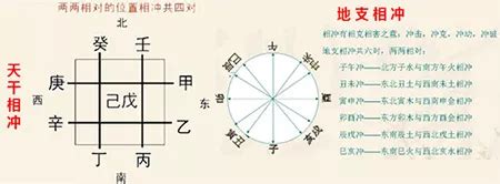 八字地支相沖|地支合沖對運勢的影響